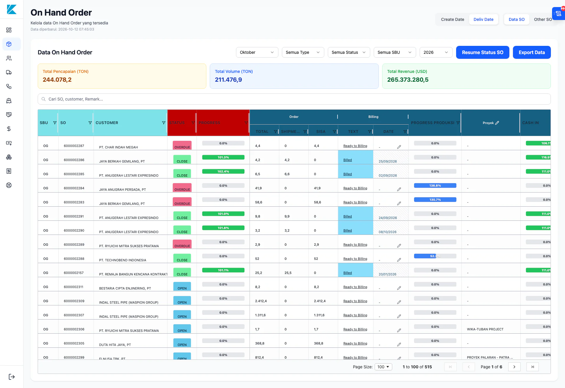Gallery Web Dashboard SCM (Supply Chain Management) PT. KPI