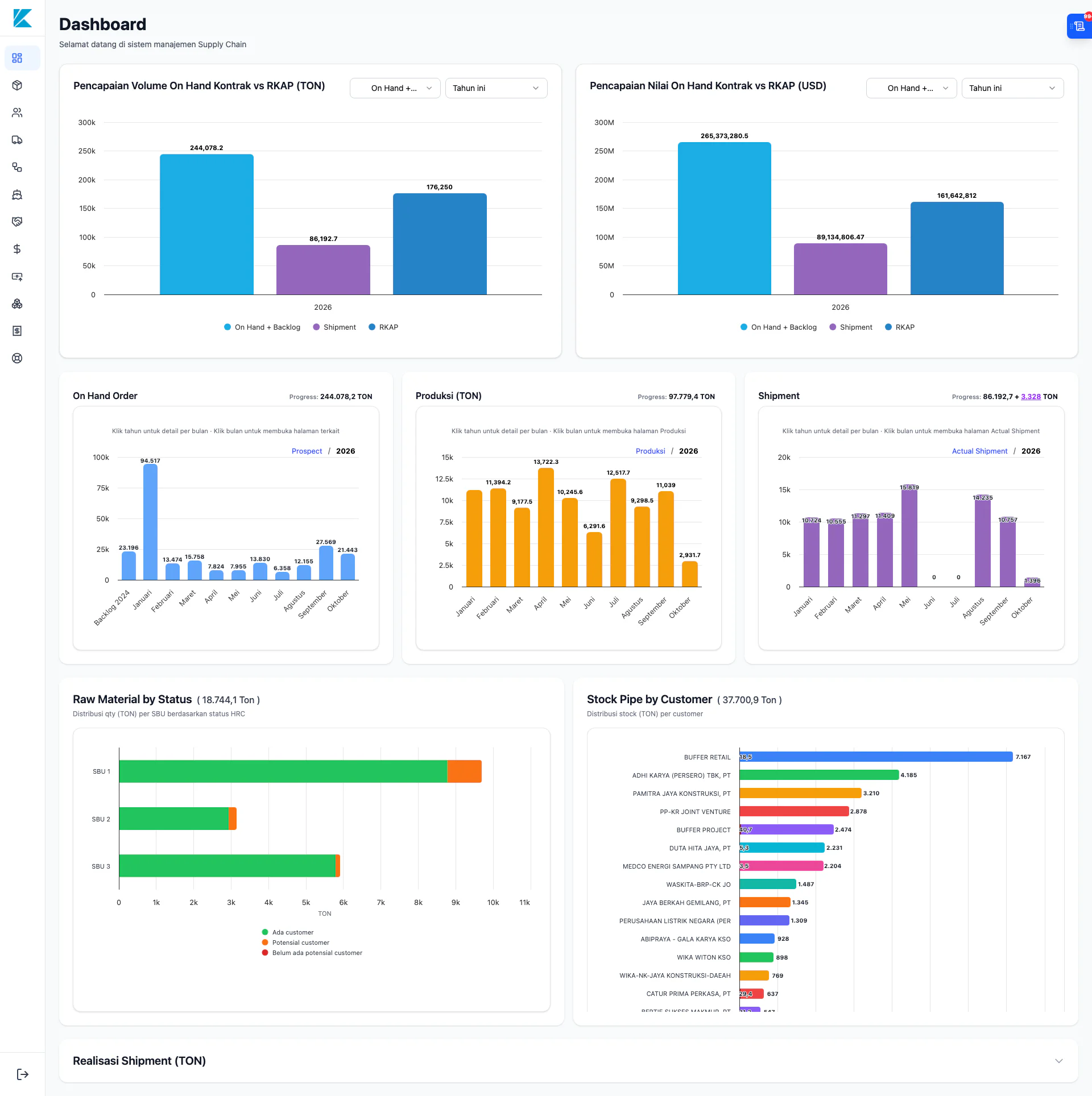 Web Dashboard SCM (Supply Chain Management) PT. KPI