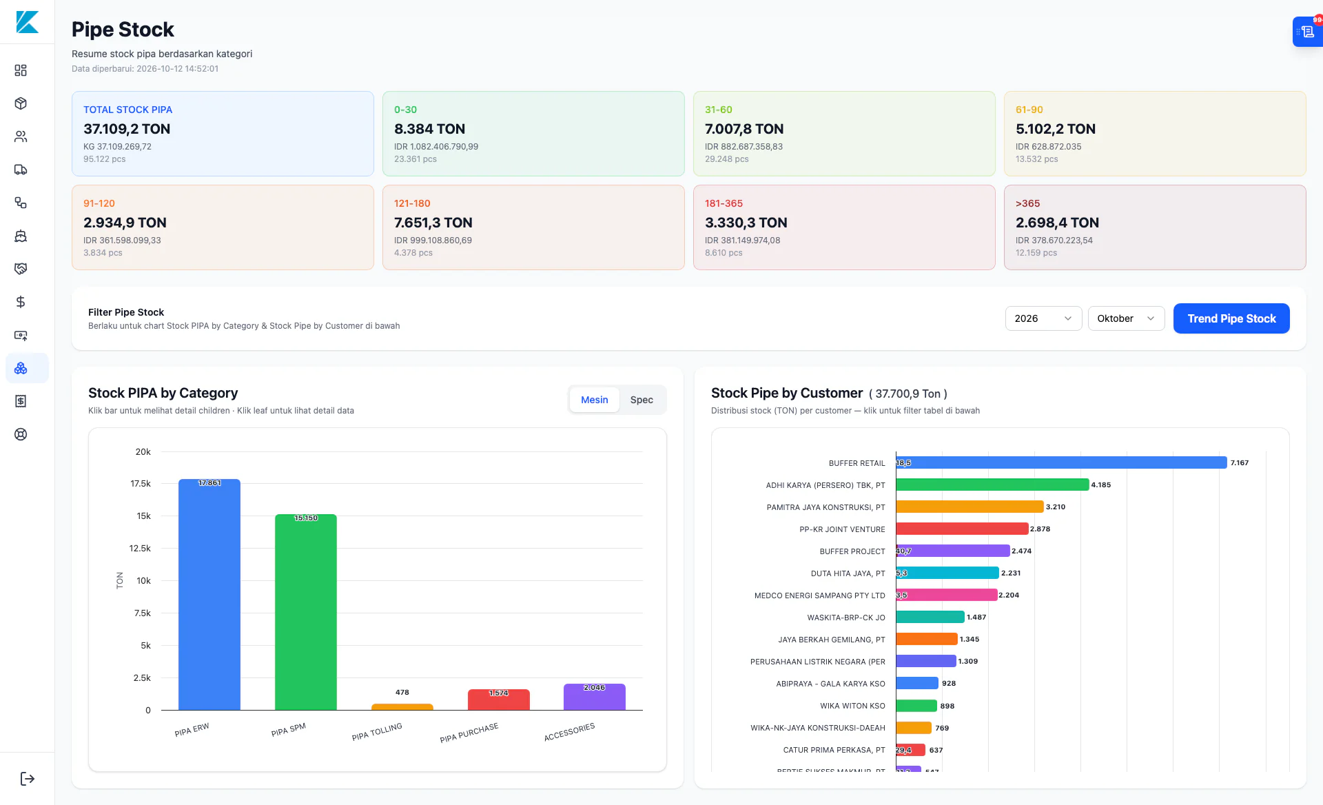 Gallery Web Dashboard SCM (Supply Chain Management) PT. KPI