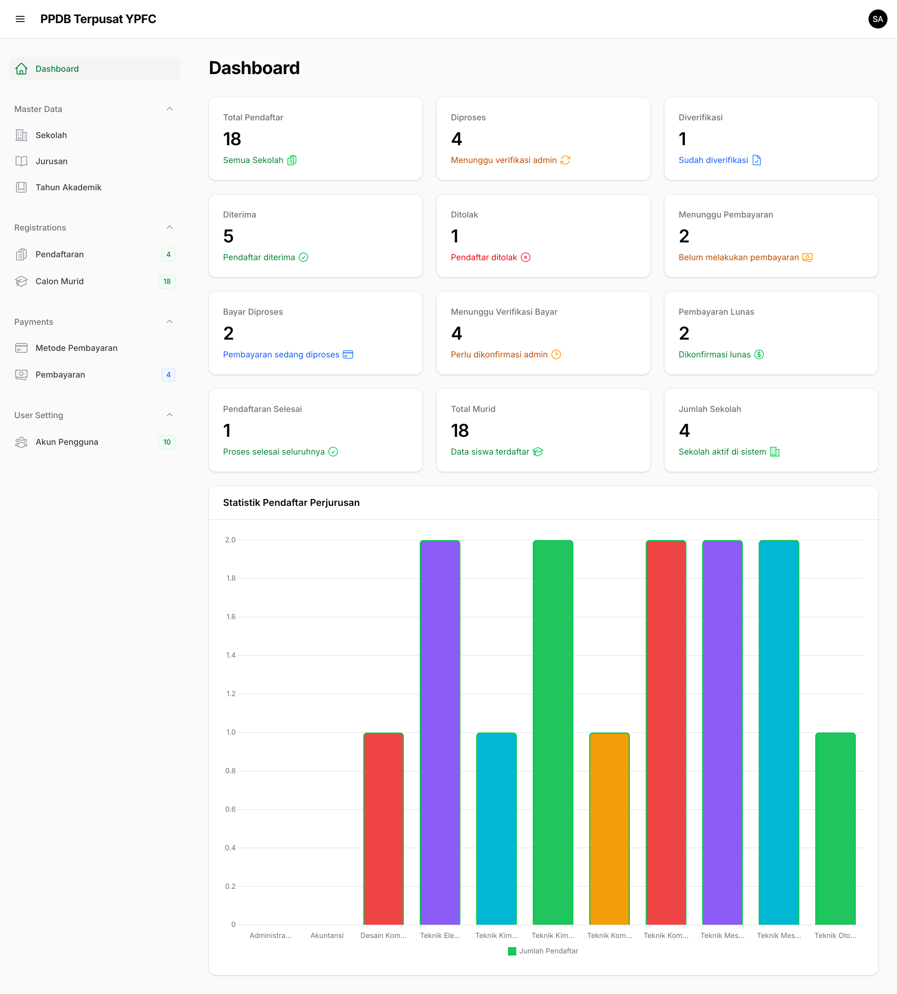 Gallery Web PPDB Sekolah Yayasan Fatahillah