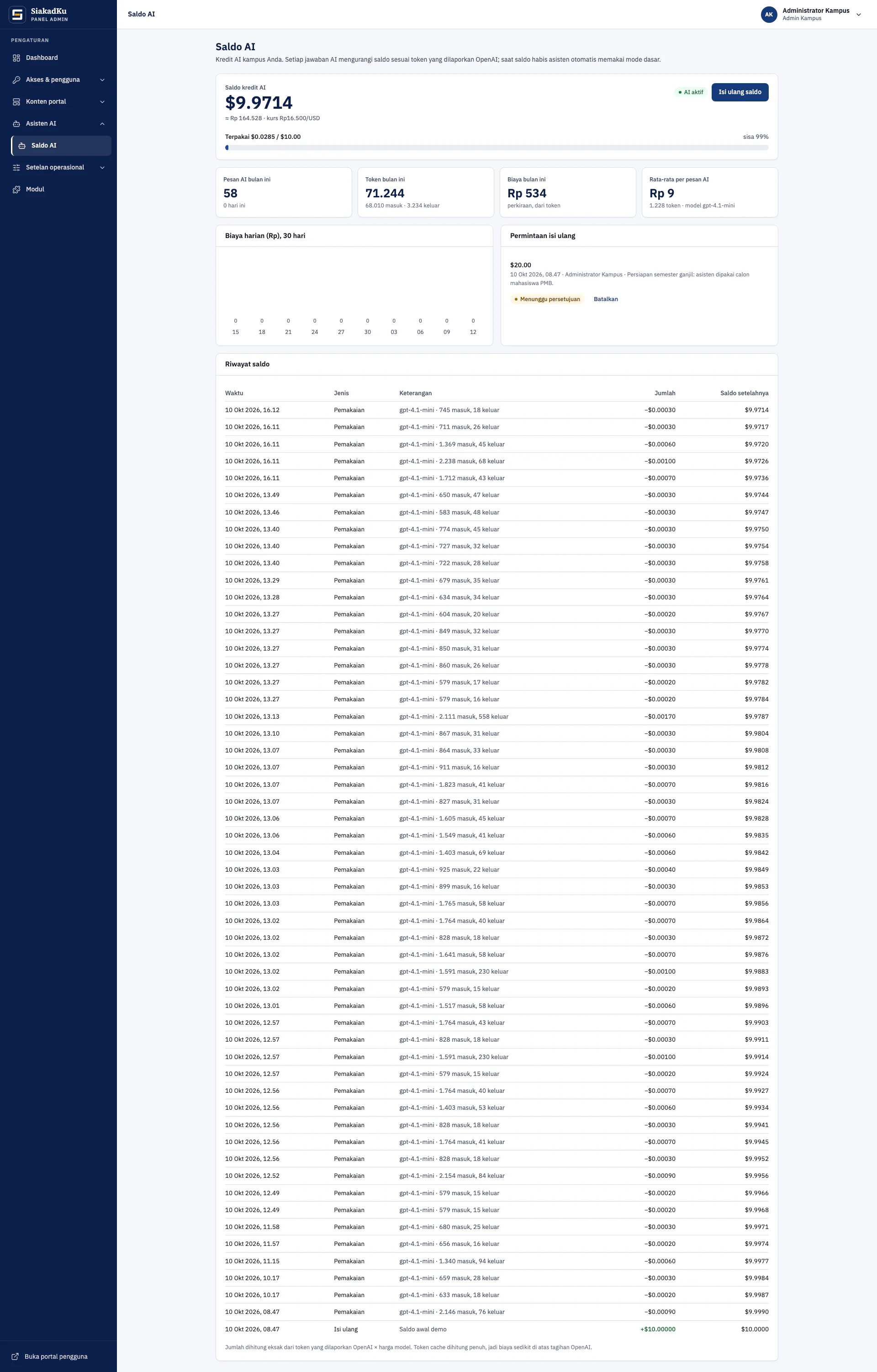 Gallery Web Sistem Informasi Akademik Kampus (SiakadKu)