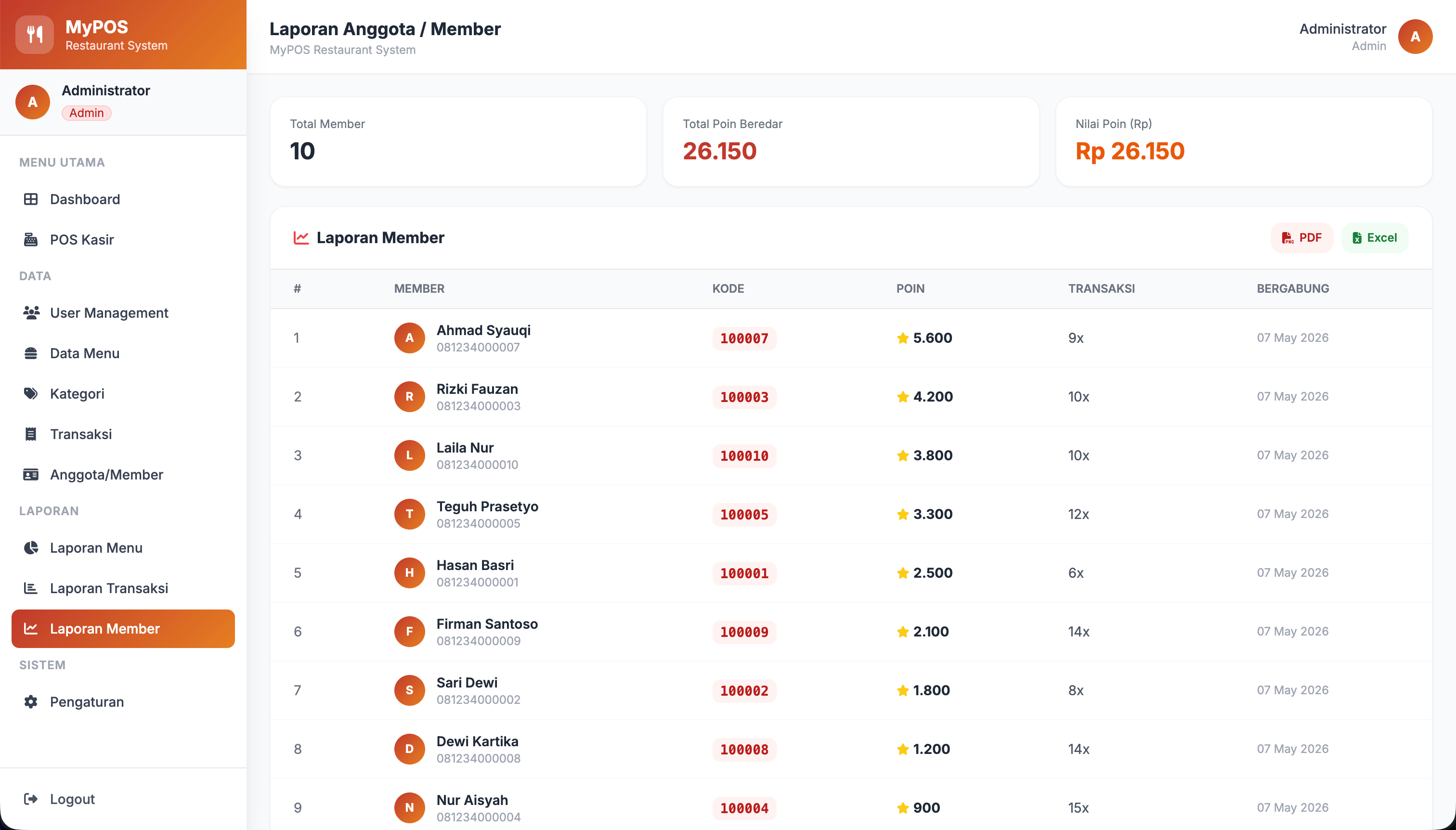 Gallery Web POS Kasir + Inventory - MyPOS